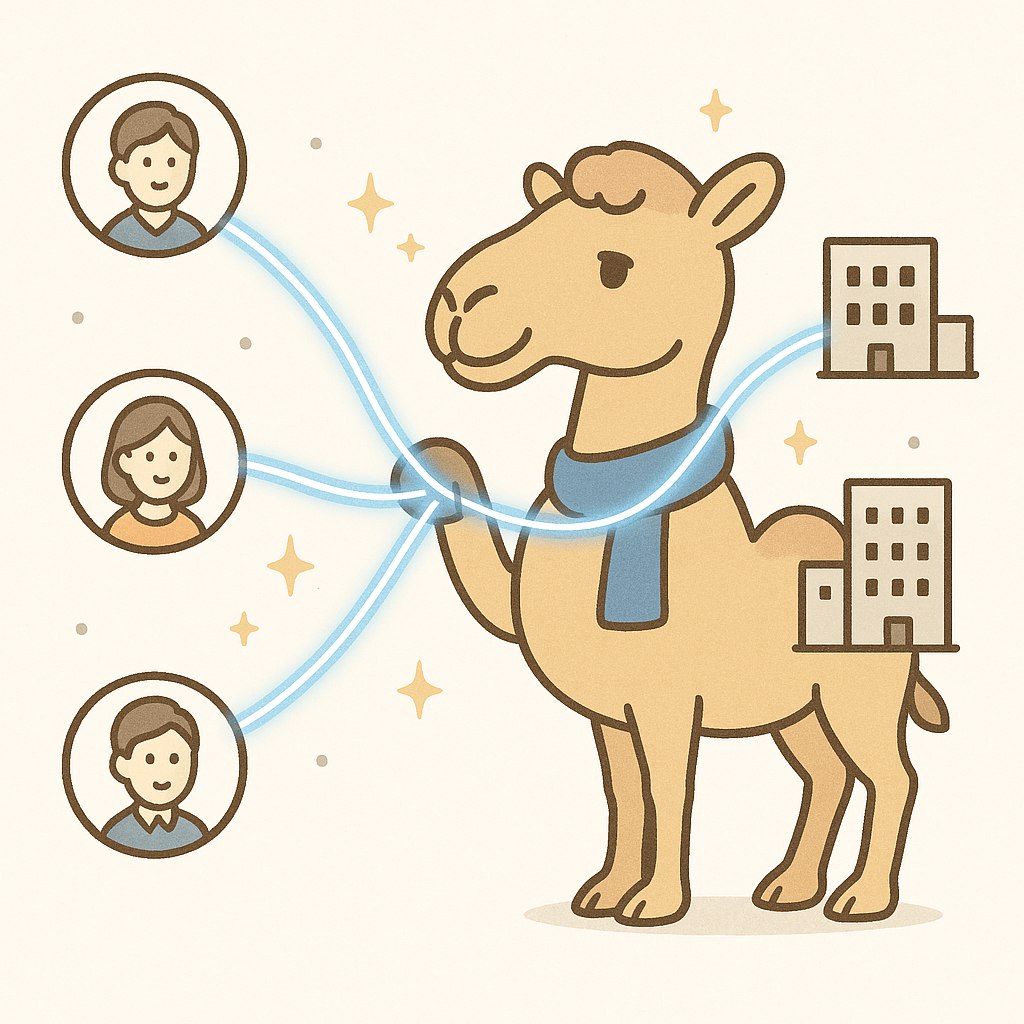 RAKUDAがマッチングする